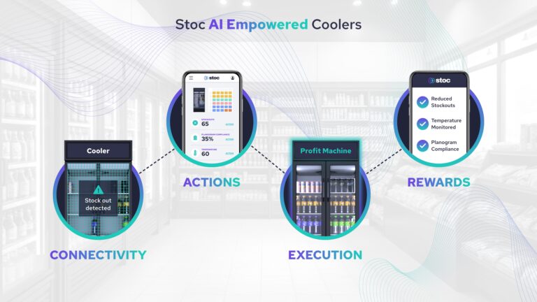 Merchandising Rewired: How AI is Rewriting the Rules of Retail