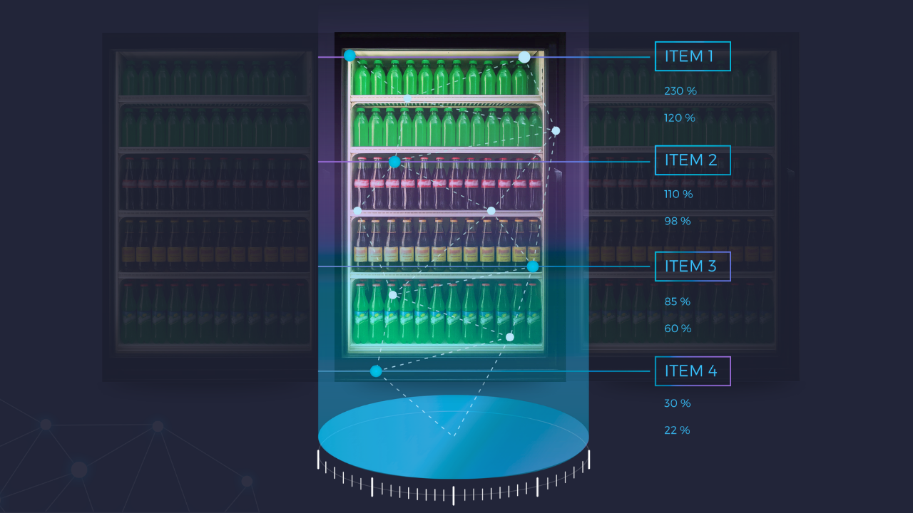 A beverage cooler analyzed by Stoc’s AI, showing item-level performance data and planogram metrics like sales percentages and shelf compliance through visual overlays.