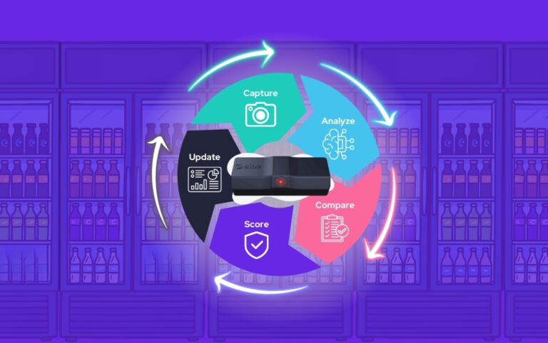 AI Retail Agent: Understanding Planogram Compliance and Automated Shelf Scanning
