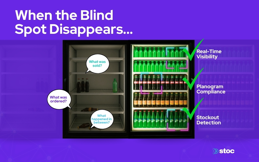 : The food and beverage visibility gap costs the industry more than most operations realize. Here is what actually changes when the blind spot disappears.